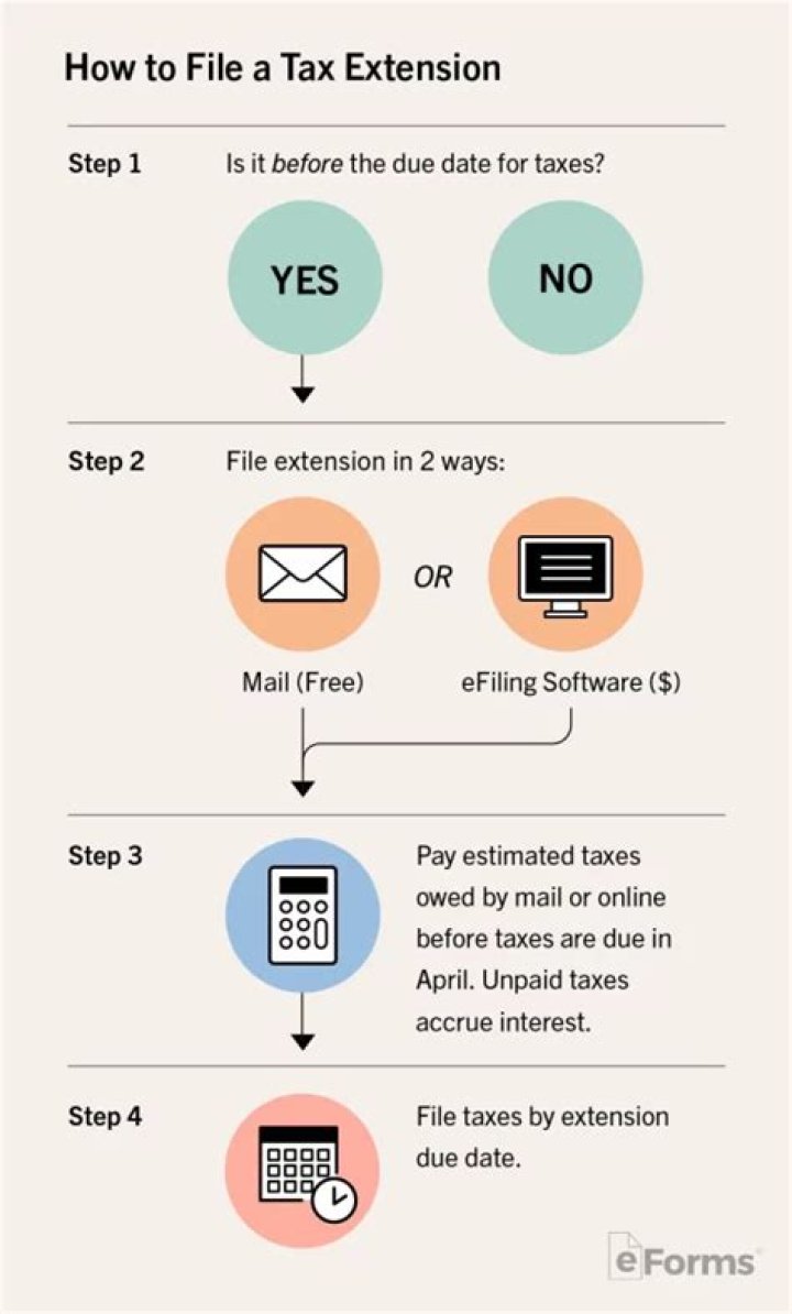 What is the last day to e file 2019 tax returns?