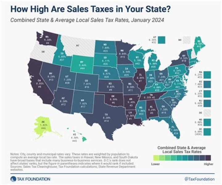 What is the lowest amount of income to file taxes?