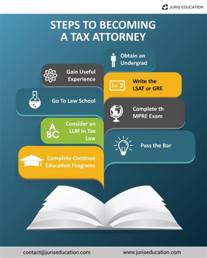 What is the role of a tax attorney?
