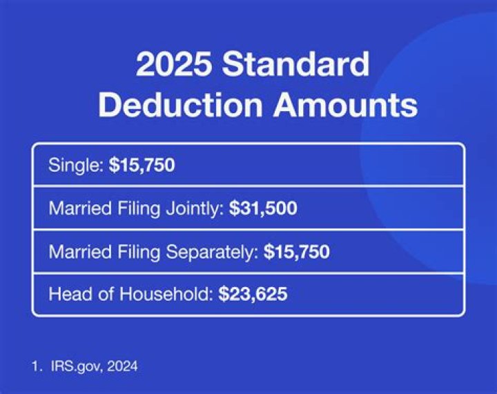 What is the standard deduction for a married couple over 65 in 2018?