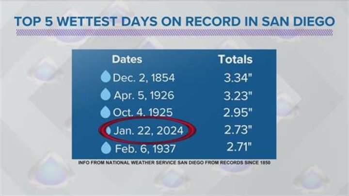 What is the wettest month in Charlotte NC?