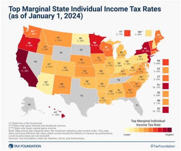 What is Washington DC income tax rate?