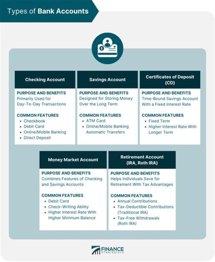 What questions should I ask when opening a bank account?