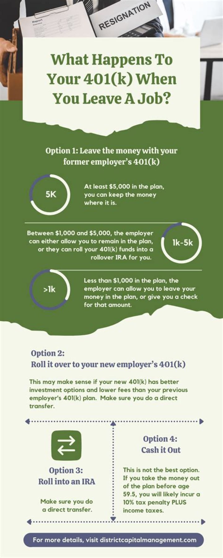 What to do with your 401k when you change jobs?
