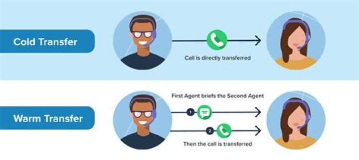 What to say before transferring a call?