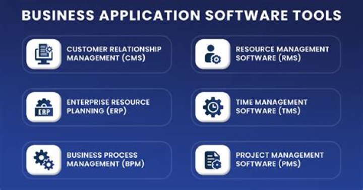 What type of software would you recommend for an accountant?