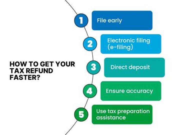 When do you get your tax refund if you file on the first day?