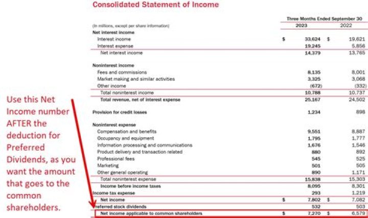 Where is the total income on a W-2?