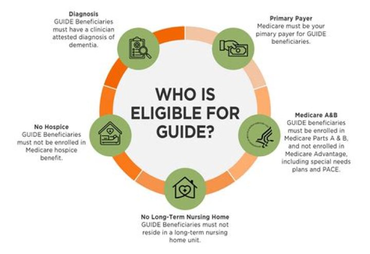 Who is eligible for Cares Act economic impact payment?