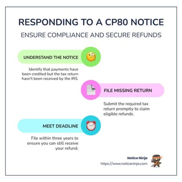 Why did I get a CP80 notice from the IRS?