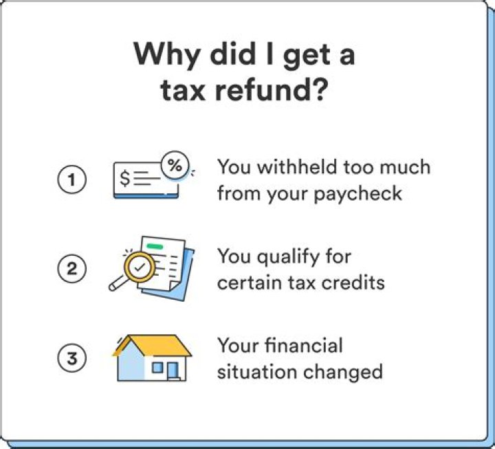 Why does my tax refund keep going down?