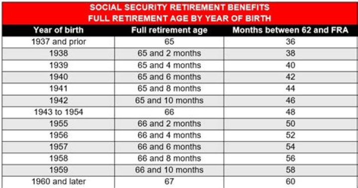 Will my SS benefits increase if I continue to work?